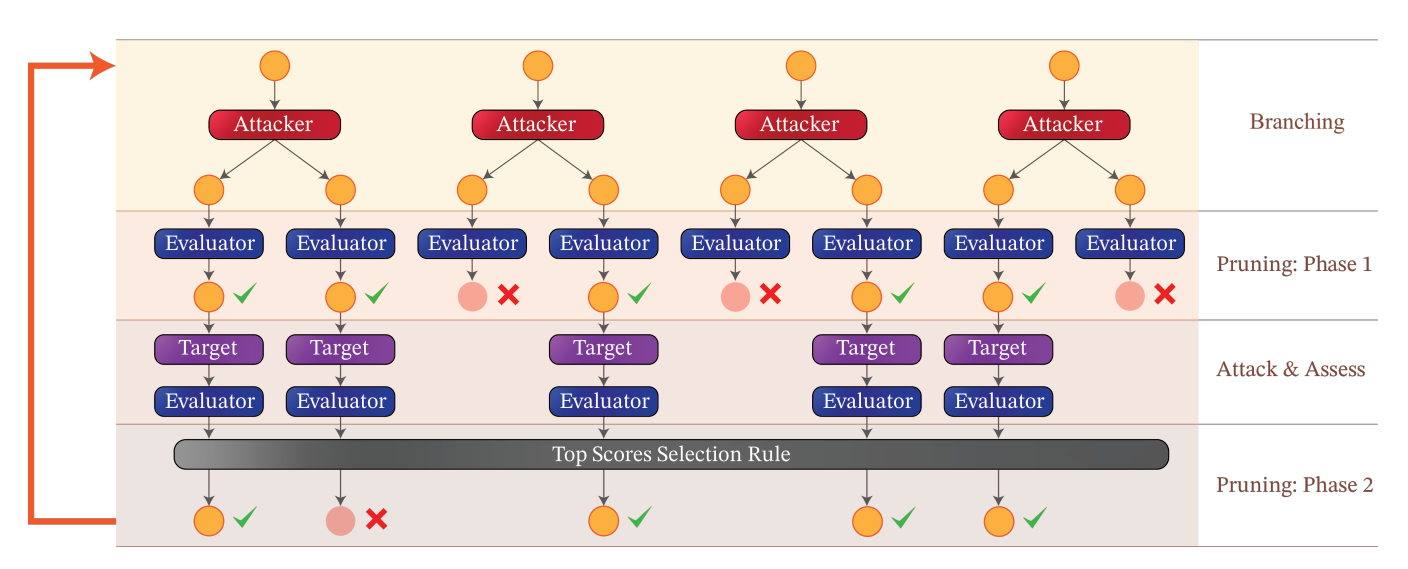 TAP Workflow